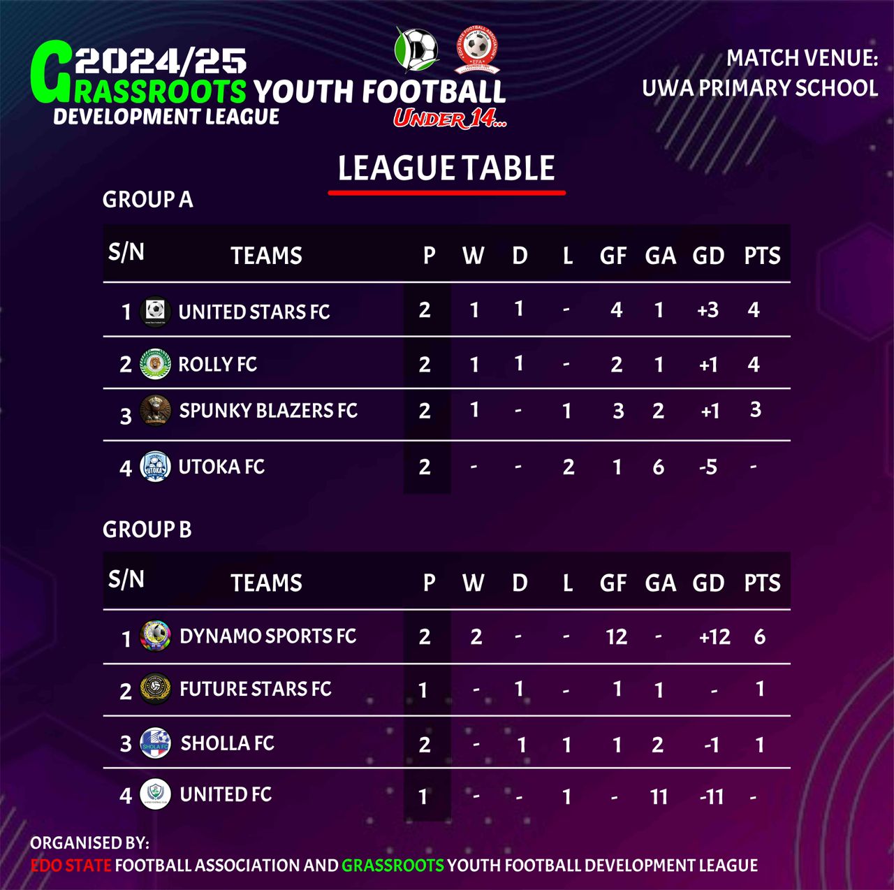 MATCH TABLE  FOR WEEK THREE.