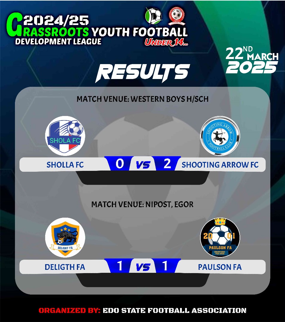 Round of U14 Boys Game Results Week 2- March 22
