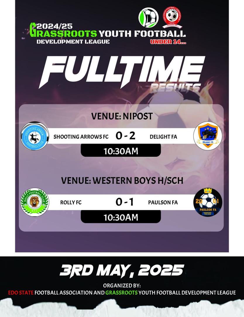 Round of 8 Week 7 U14 Result