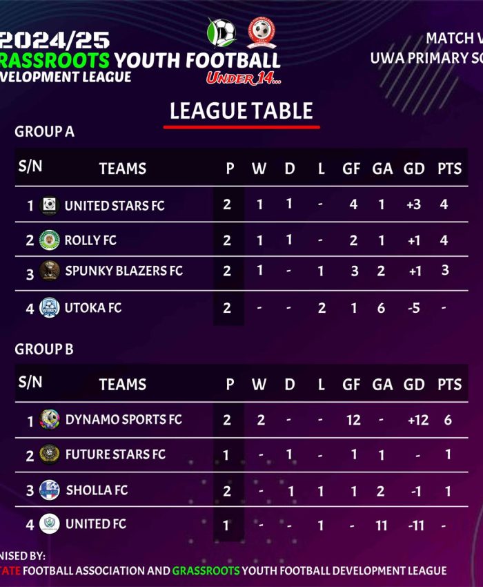 MATCH TABLE  FOR WEEK THREE.